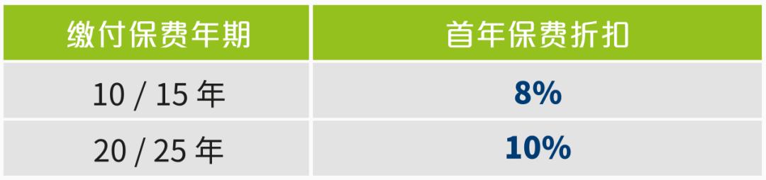 马云的医疗保险值得买吗,马云香港保险