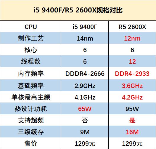 如何选cpu和主板,怎么样买电脑cpu