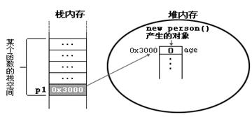 java面向对象思维导图,java面向对象程序设计