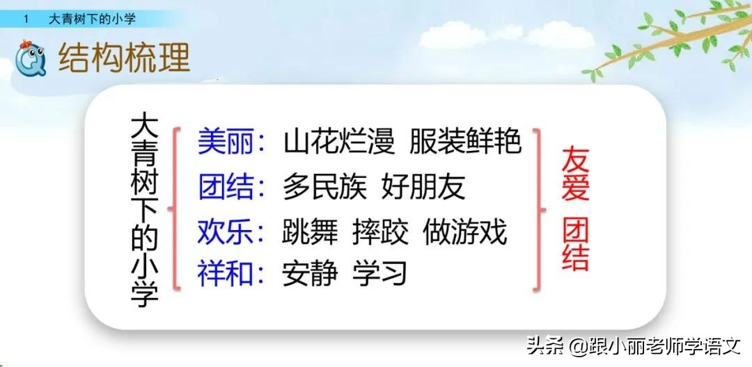 大青树下的小学重要背诵内容,大青树下的小学重点知识点
