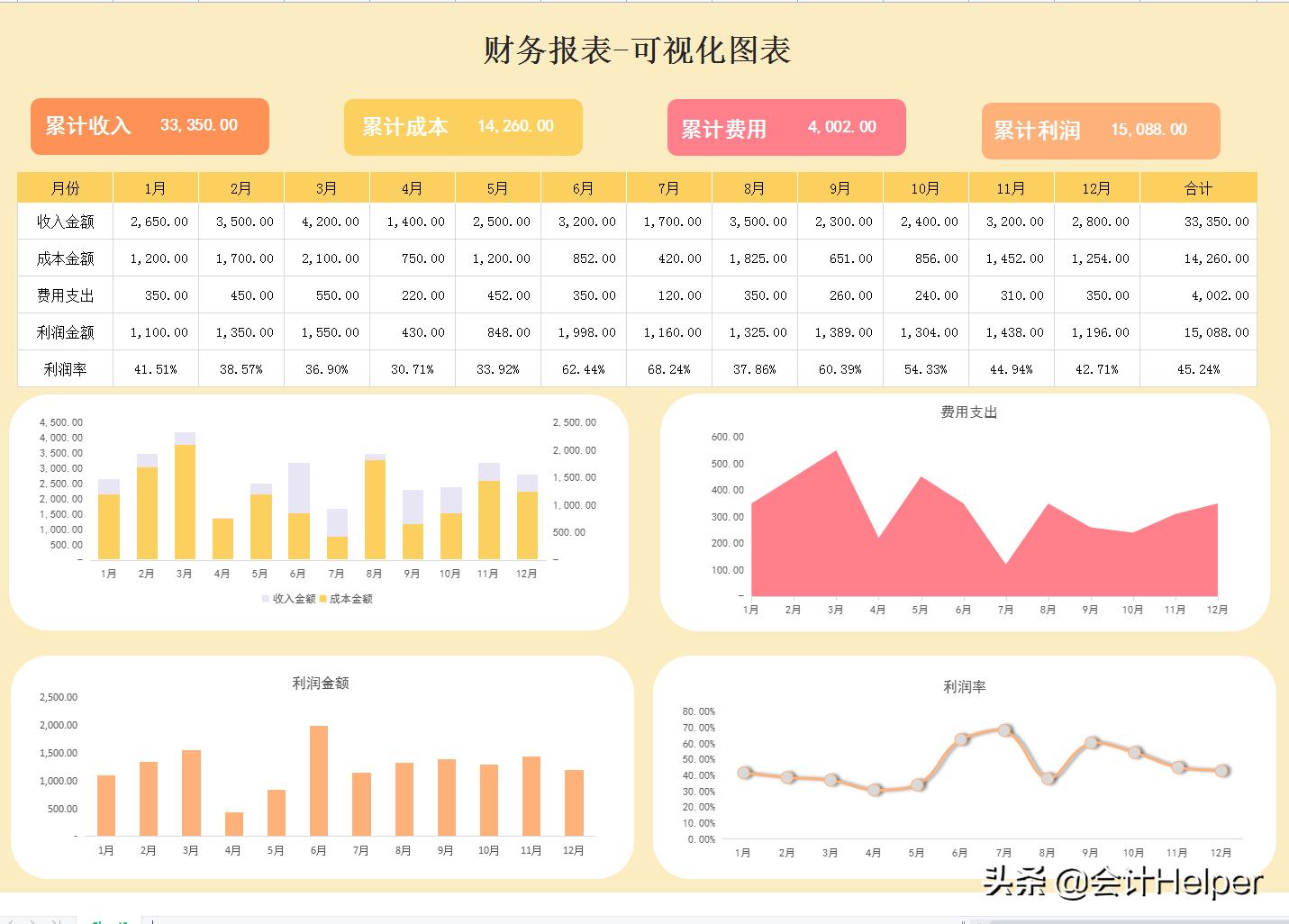 财务报表可视化图表,可视化动态图表数据分析报表