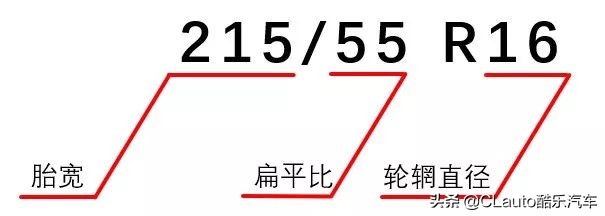轮毂加轮辋,轮圈改装知识