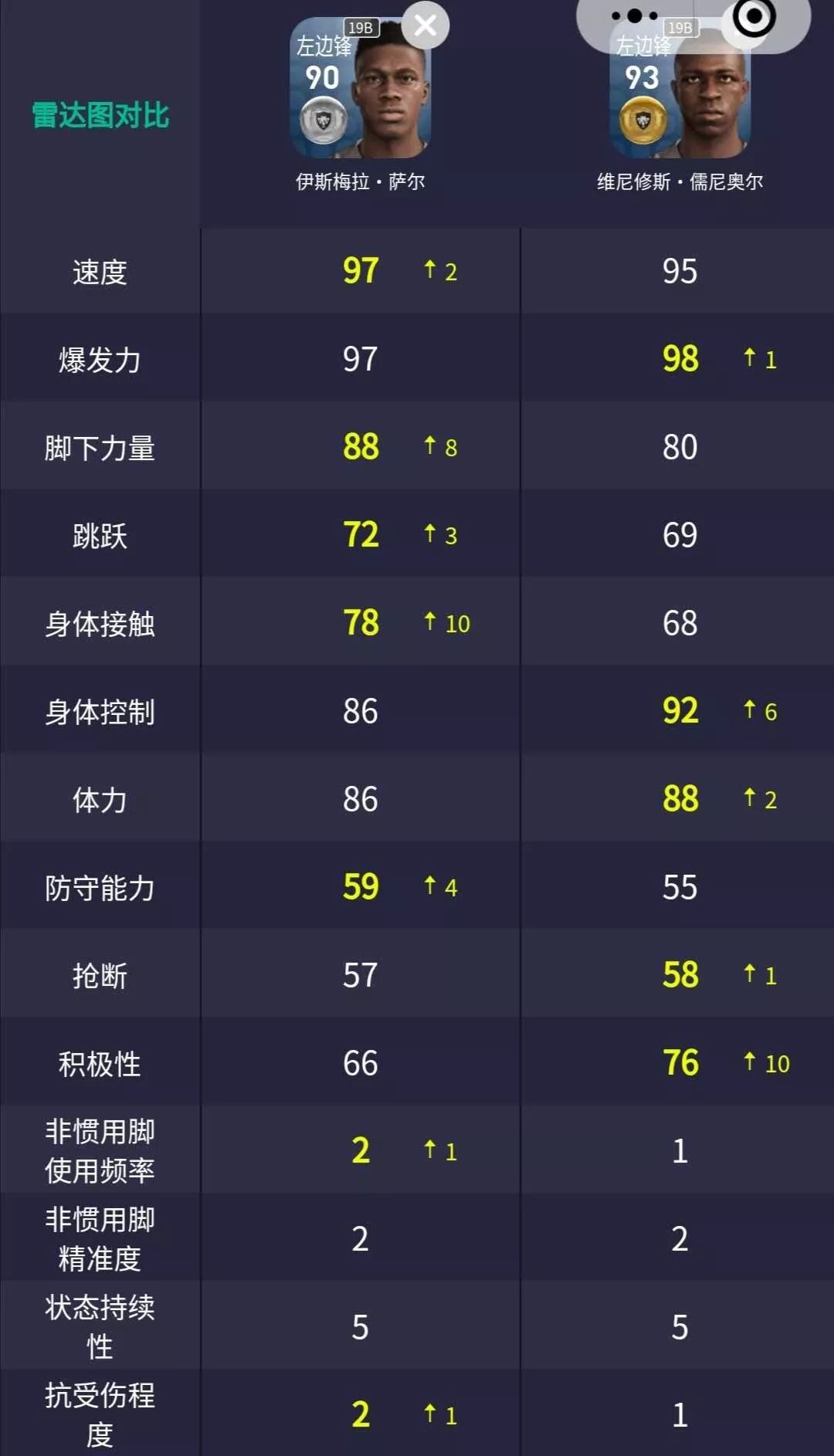 伊斯梅拉萨尔集锦,妖人2021