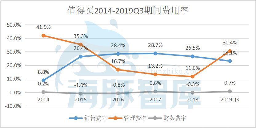 什么值得买股份,什么值得囤着升值