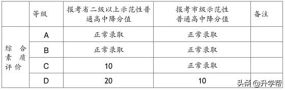 成都市2019年中考分数线,成都市回城生中考政策
