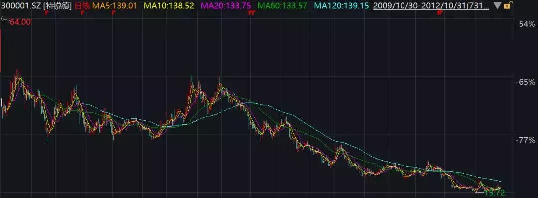 科创板上市原始股必须锁定三年吗,科创板首个涨停诞生
