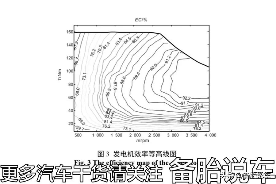 增程式电动车必须烧油吗,增程式电动车1升油发几度电