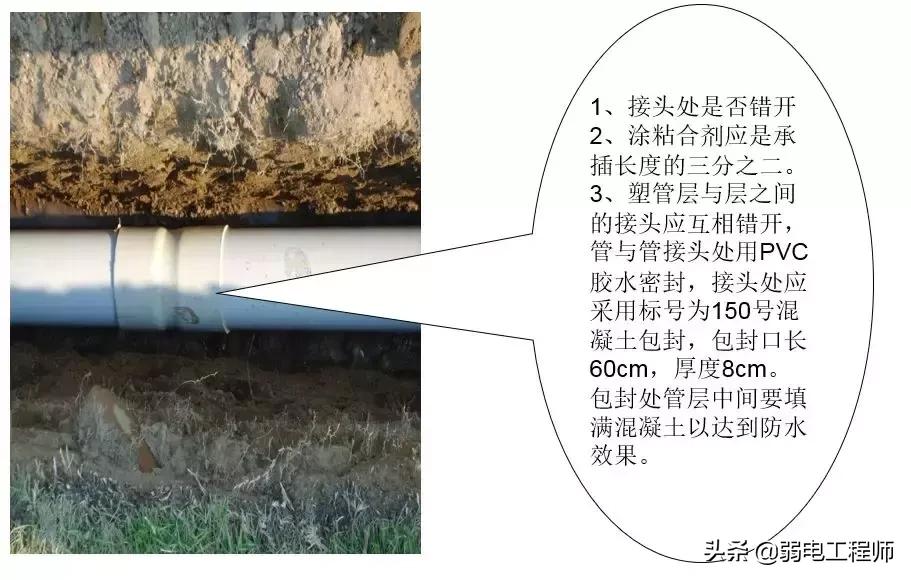 弱电通信管网施工教程,弱电管道施工现场图
