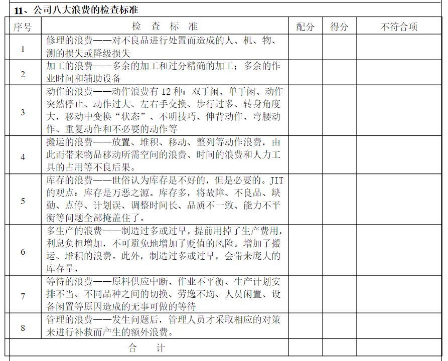 7s管理与现场改善方法,7s现场管理