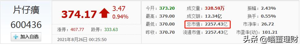 国家三大绝密药物片仔癀,国宝级中成药片仔癀