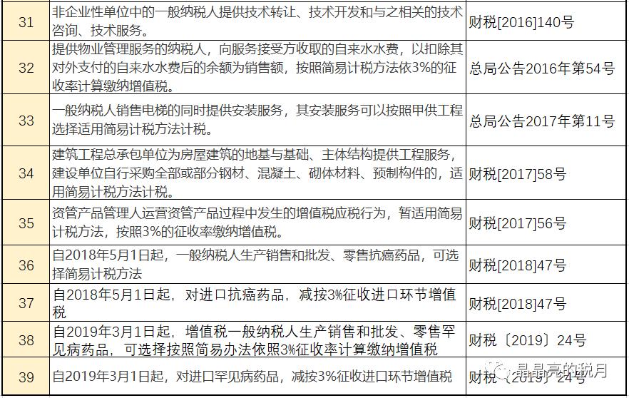 会计增值税最新税率是多少,会计2020年工资个税计算表