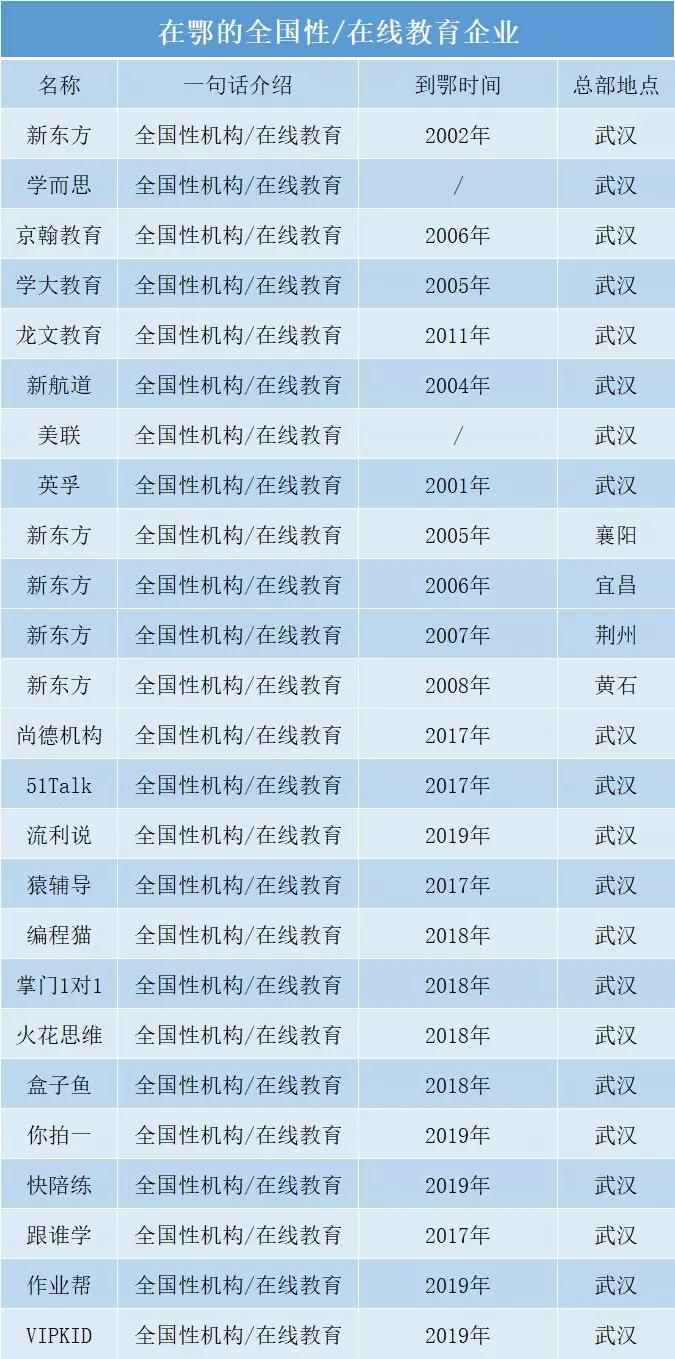 湖北教培行业,武汉教培行业报告