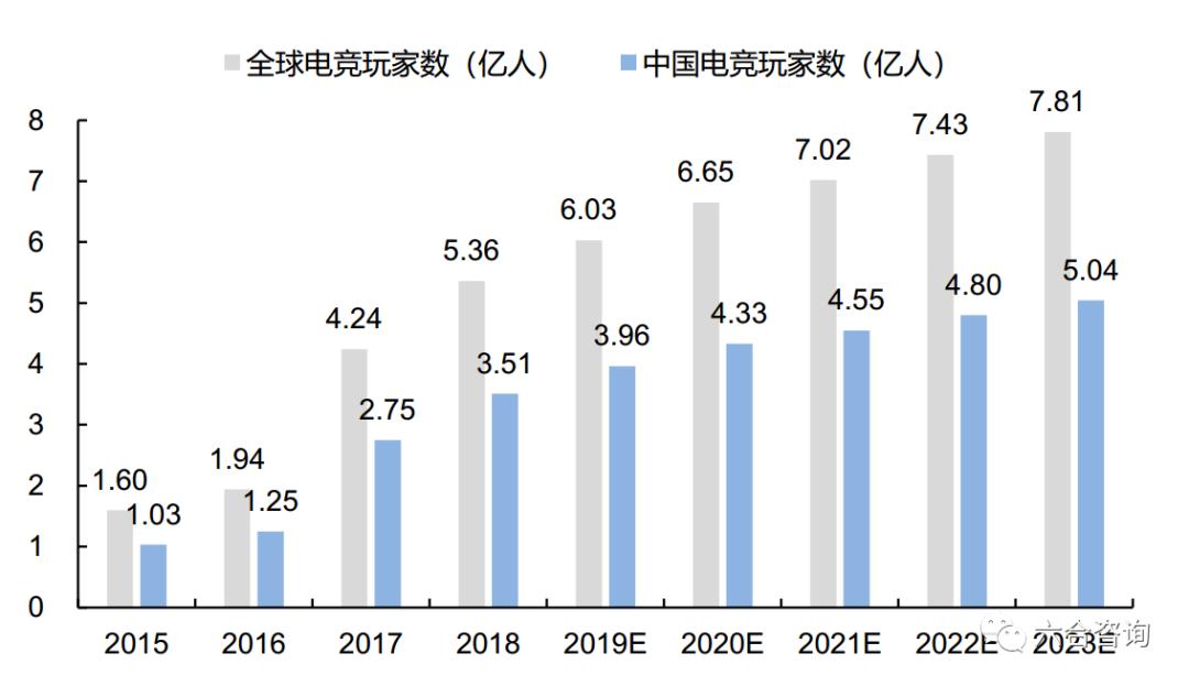 「前沿扫描」科技体育：电竞是互联网化竞技体育，是90后的世界杯