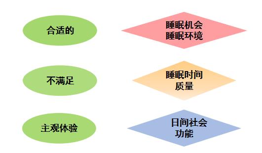 失眠怎么让自己快速入睡,失眠了怎么做才能快速入睡