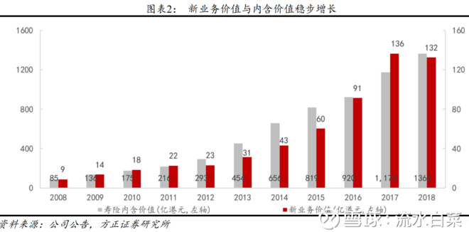 勇猛精进，极度低估的中国太平