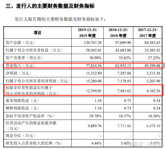 新股分析之沪硅产业,蓝盾光电新股怎么样
