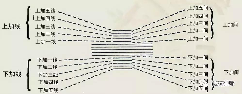 钢琴入门必备基础乐理知识,钢琴初学者必读100例