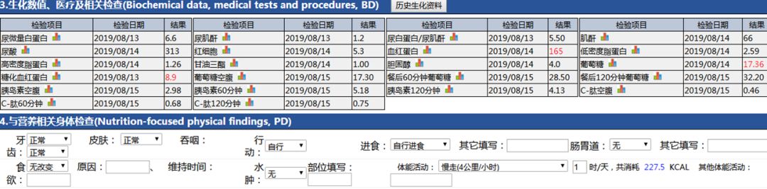 “2型糖尿病伴酮症”入院患者治疗方案及护理、营养卫教指导