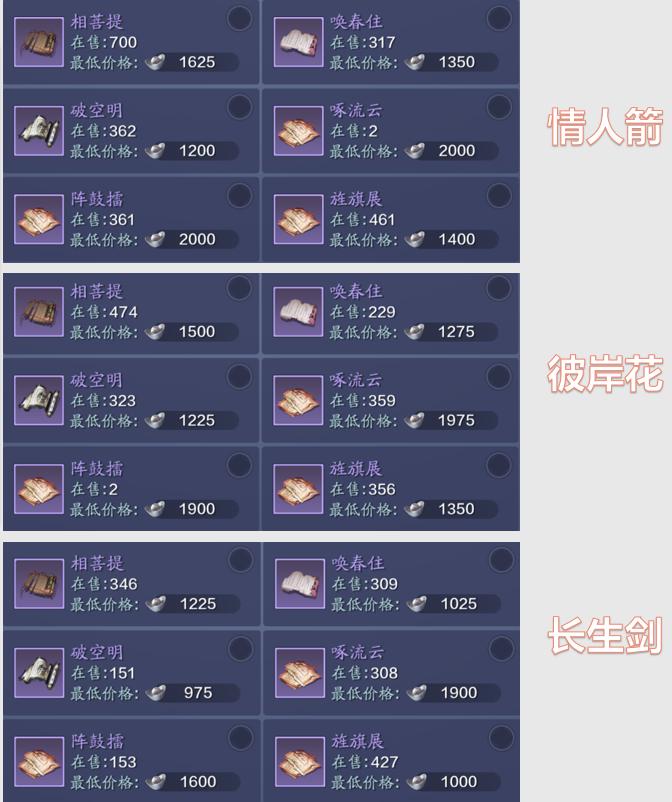 天涯明月刀端游四大阵营,天涯明月刀论剑职业实力排名