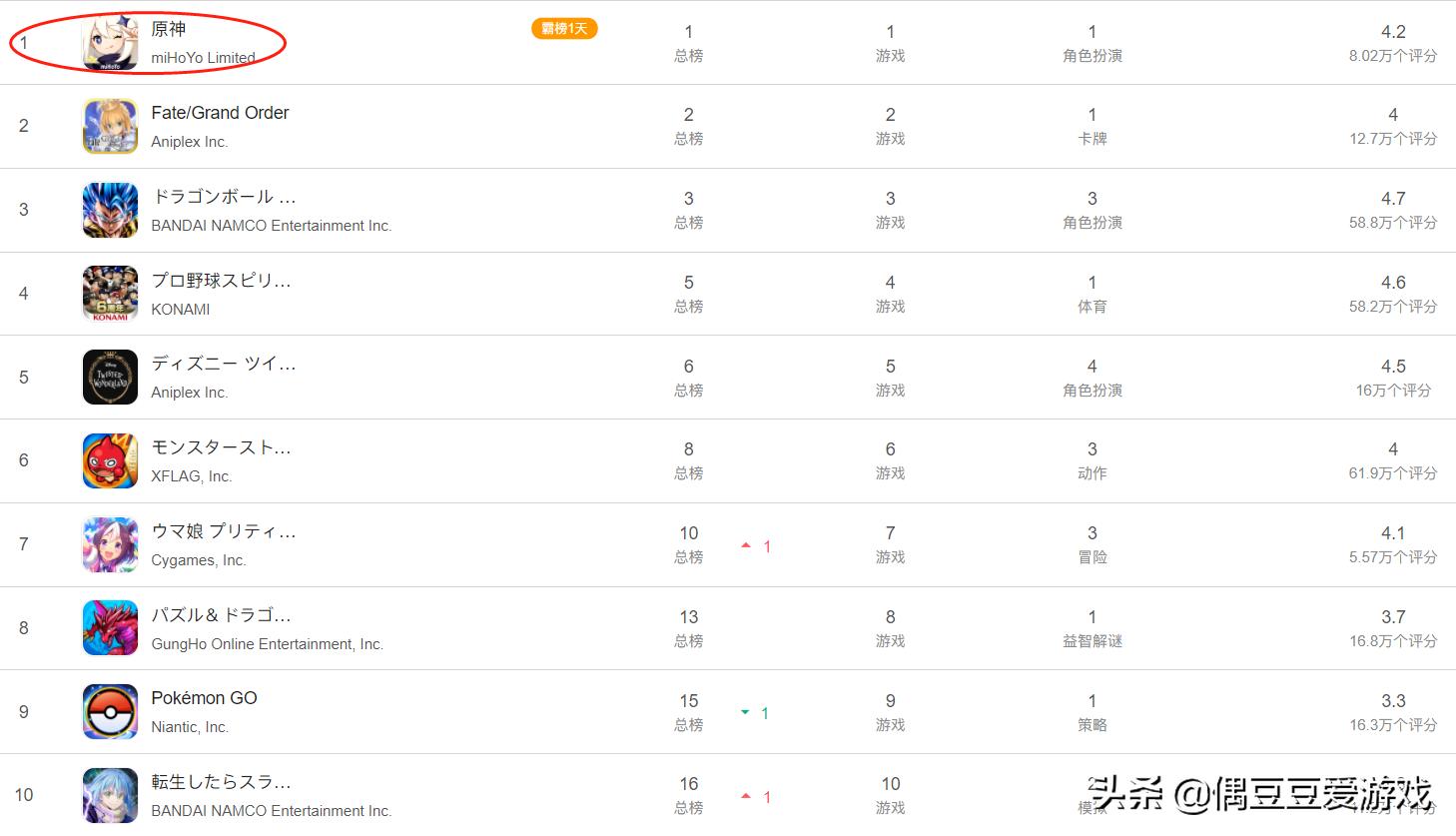 每日手游榜单,手游每日榜单6月