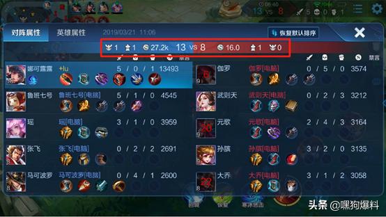 s15赛季更新内容王者,王者荣耀新版本英雄改动s17赛季