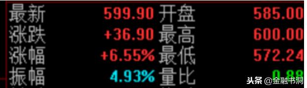 股票行情软件用语,股票里的指标指的是什么