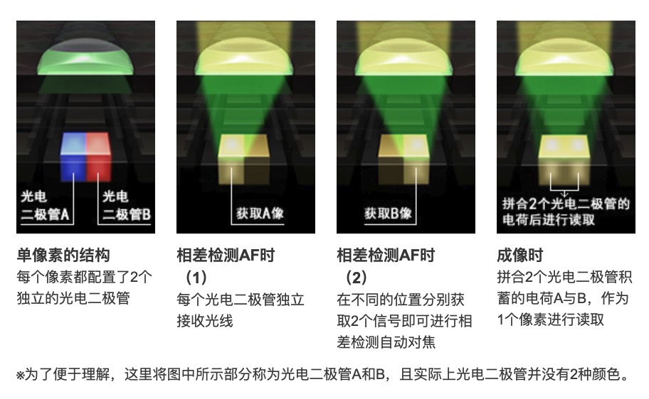 佳能最新款单反850d,佳能850d入门级单反相机展示