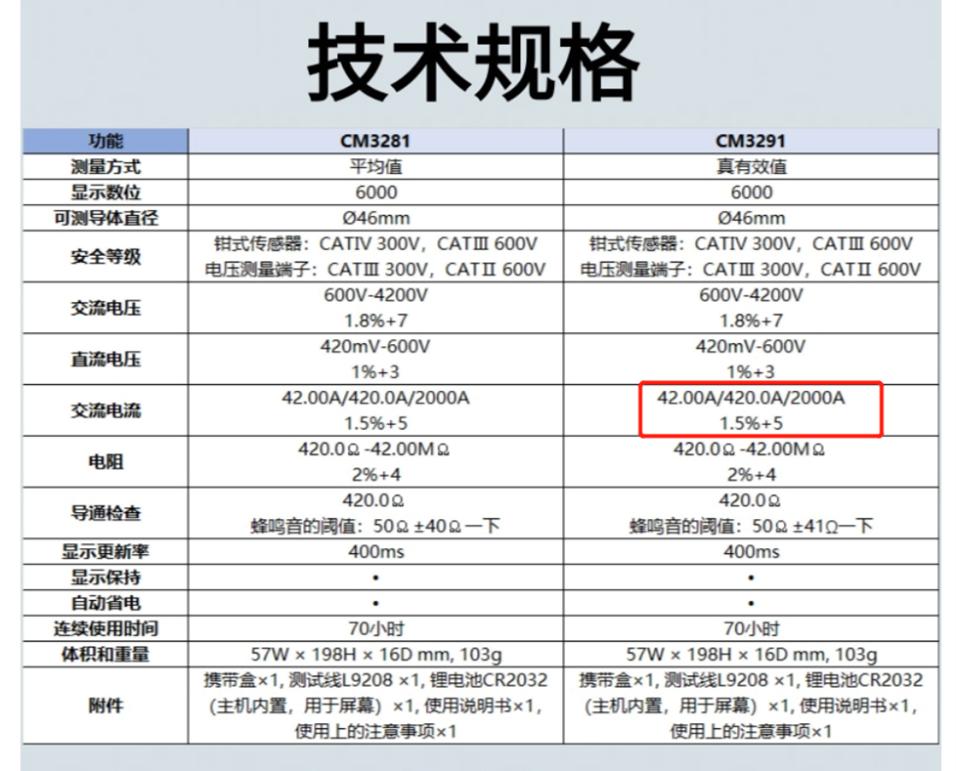精度等级与准确度,精度等级和准确度对照表