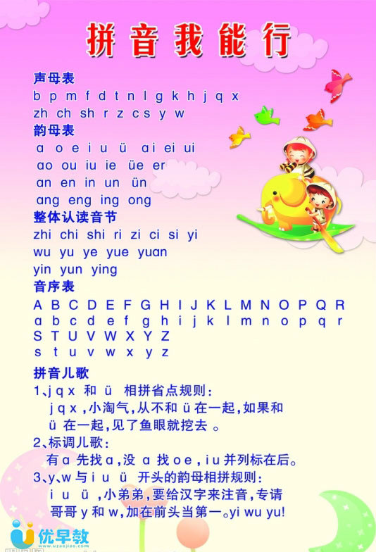如何来教小朋友快速记住汉语拼音,26个汉语拼音字母歌口诀视频