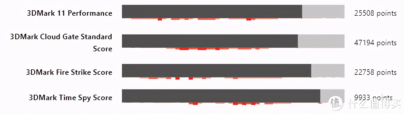 6000以下最强游戏本rtx30,rtx30游戏本推荐