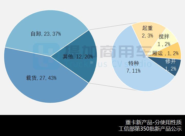飞碟奥驰4米2栏板货车,飞碟奥驰v2马力