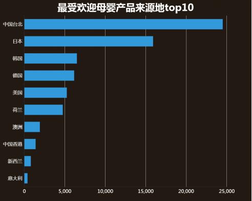 重庆跨境电商大数据,重庆跨境电商销量排名