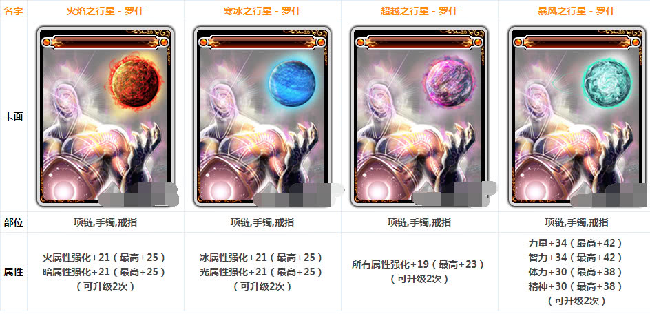 现在dnf平民顶级附魔,dnf100级最新武器附魔