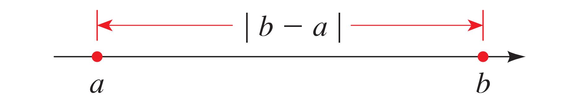 任何数都有绝对值吗,一个数的绝对值是负