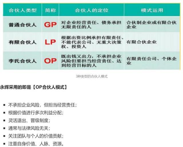 永辉超市2018利润分享与组织变革,永辉超市合伙人模式细节