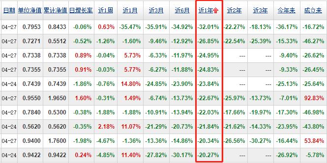银行定期存款和银行理财收益比较,银行理财和定期存款哪个收益高