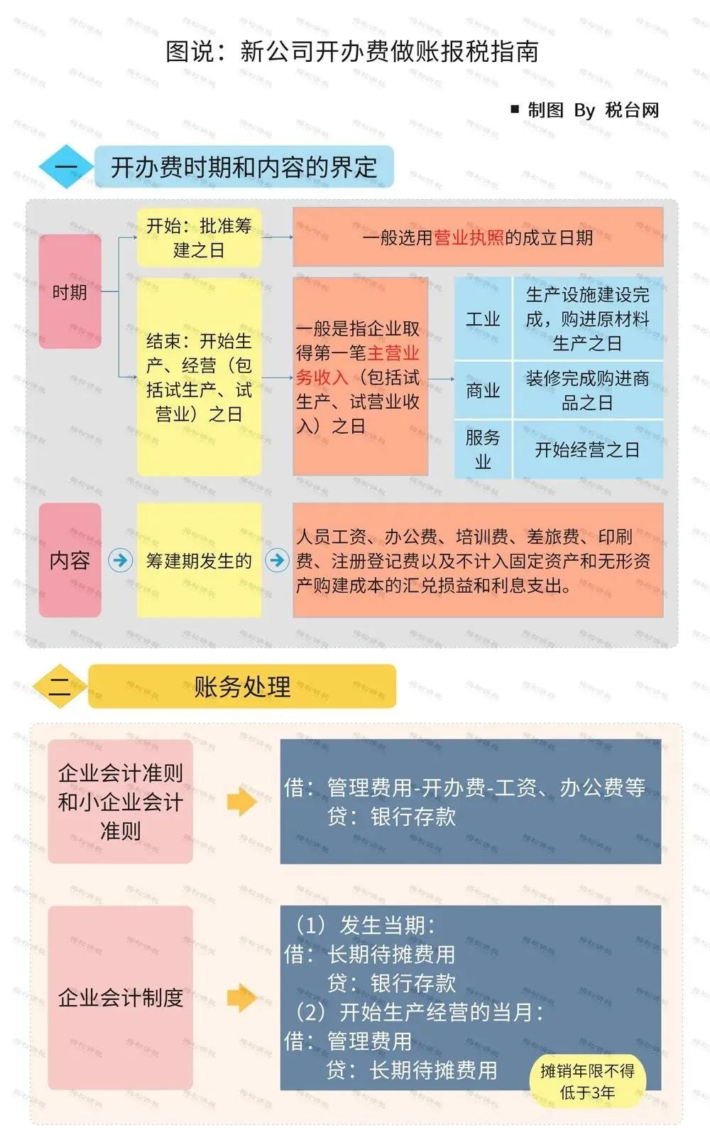 营业执照新规,营业执照变更最新政策