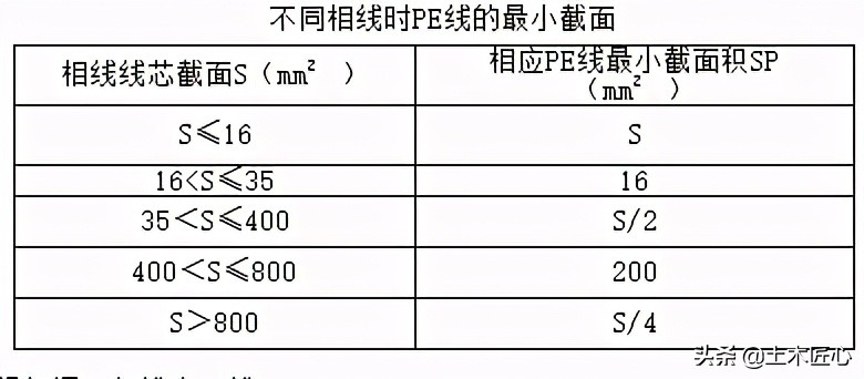 电缆和配电箱的技术交底,不锈钢配电箱安装技术交底