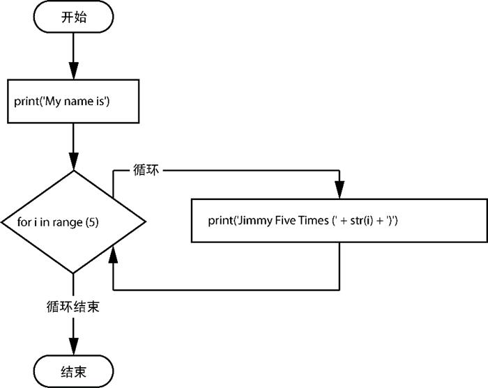 编程硬件控制,力量编程