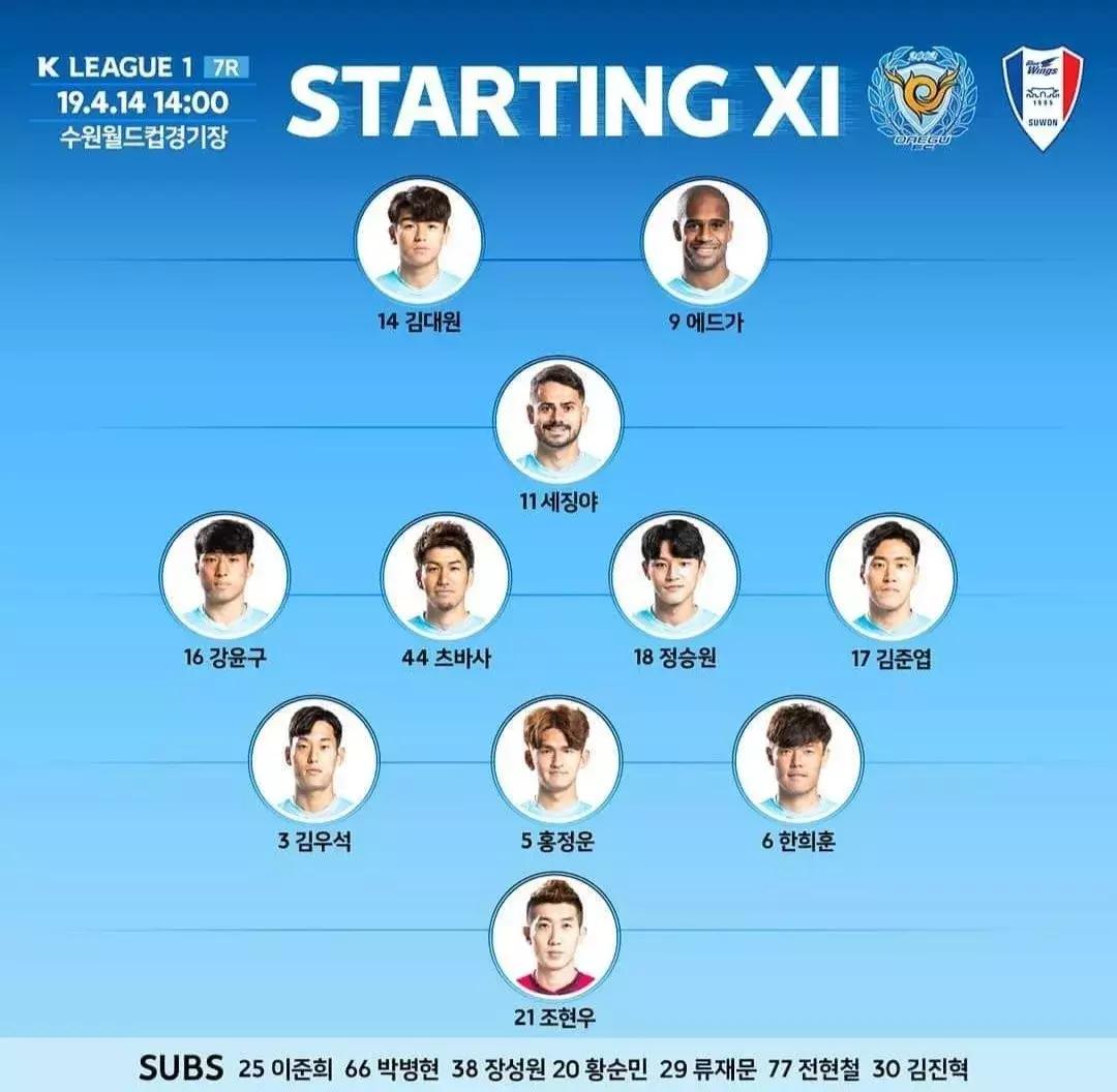 广州恒大亚冠小组赛比赛,广州恒大与五大联赛