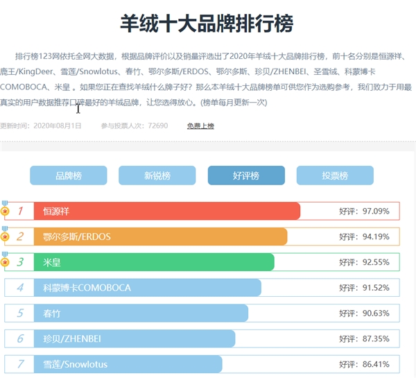 米皇羊绒国内,米皇羊绒价格表