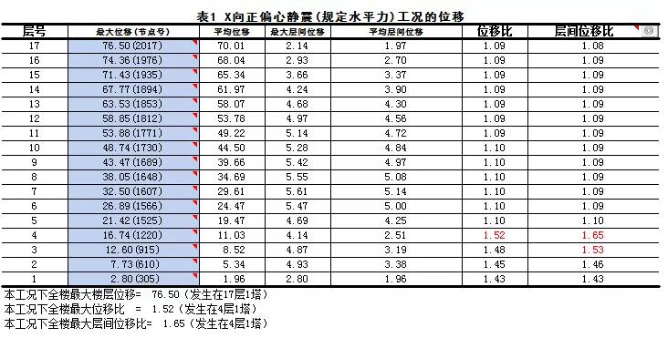 如何从外表判断建筑结构类型,建筑结构受力分析图
