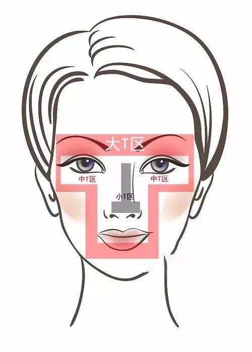 闭口性粉刺怎么彻底去除,什么是闭口痘痘怎样根治