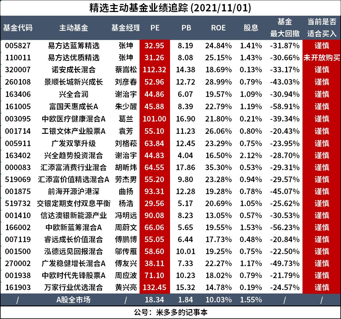 5分钟教你选出最赚钱基金,目前最赚钱的基金排名