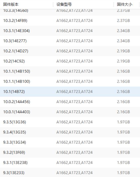华为和苹果各方面性能到底谁更好,你认为苹果和华为哪个更好用