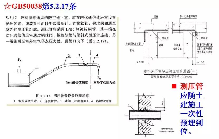 人防的做法,做人防的标准