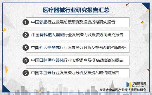 超声市场分析,彩超市场格局