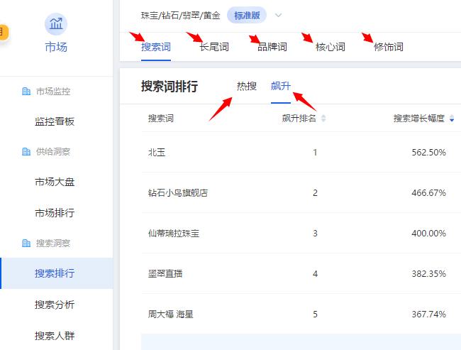 淘宝宝贝标题分析,淘宝大数据推广营销方案怎么写
