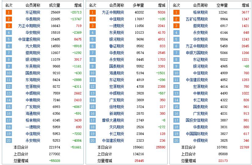 玻璃期货最新投资策略论文,2025玻璃期货最新操作分析