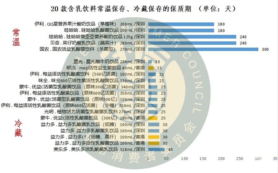 伊利乳酸菌益生菌怎么样,益生菌即食型乳酸菌测评